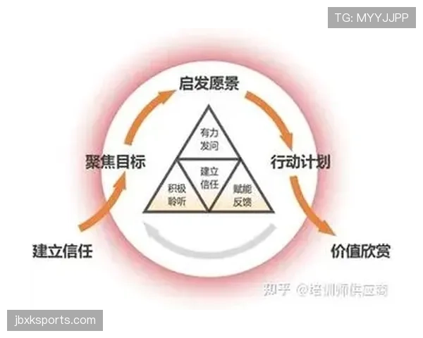解读教练技术犯规规则及临场应对策略