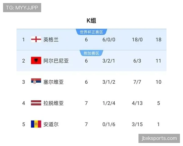 英格兰队2026世界杯前景分析:阵容实力与夺冠热门概率 英格兰队2026世界杯前景分析:阵容实力与夺冠热门概率