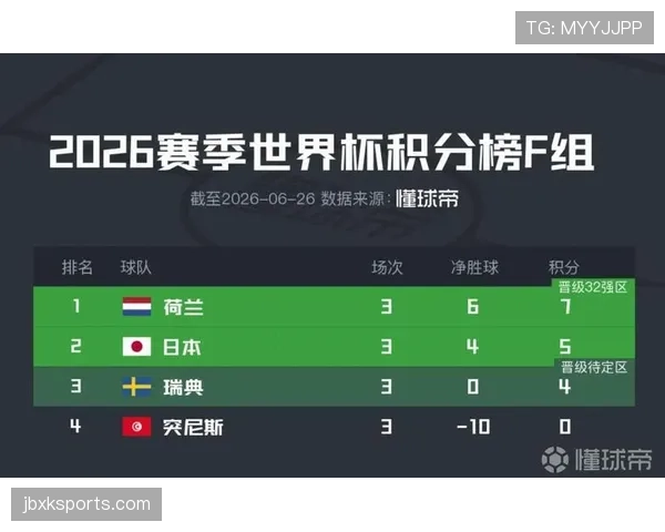 瑞典队排名:位列F组第三仍进入淘汰赛 瑞典队排名:位列F组第三仍进入淘汰赛